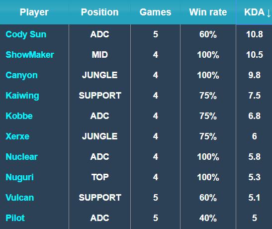 在这场比赛 在这场比赛