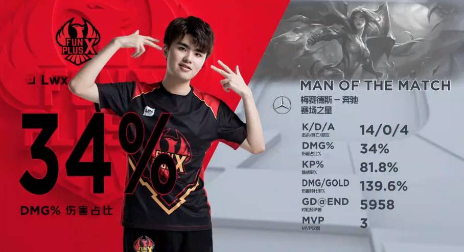 并多次参与 并多次参与