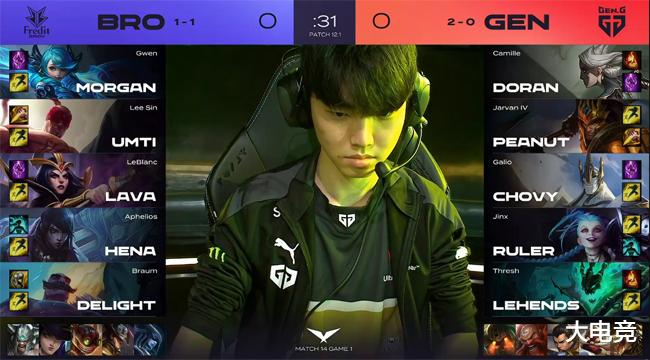 数据显示 数据显示