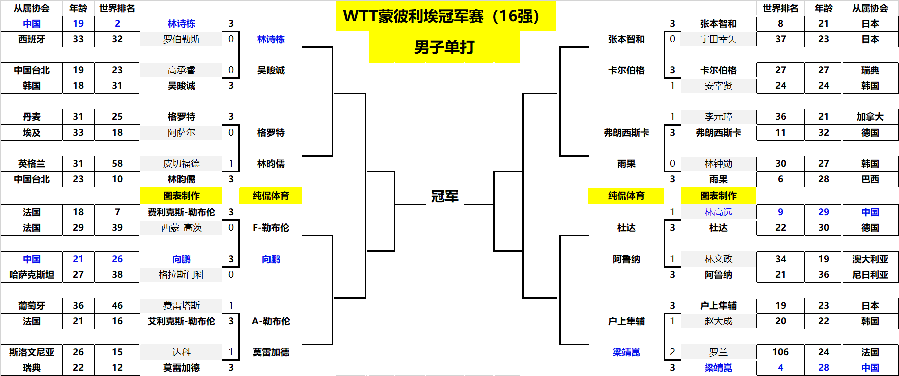 仁的比赛都 仁的比赛都