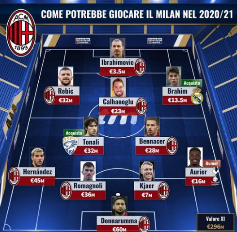 在英超对手 在英超对手