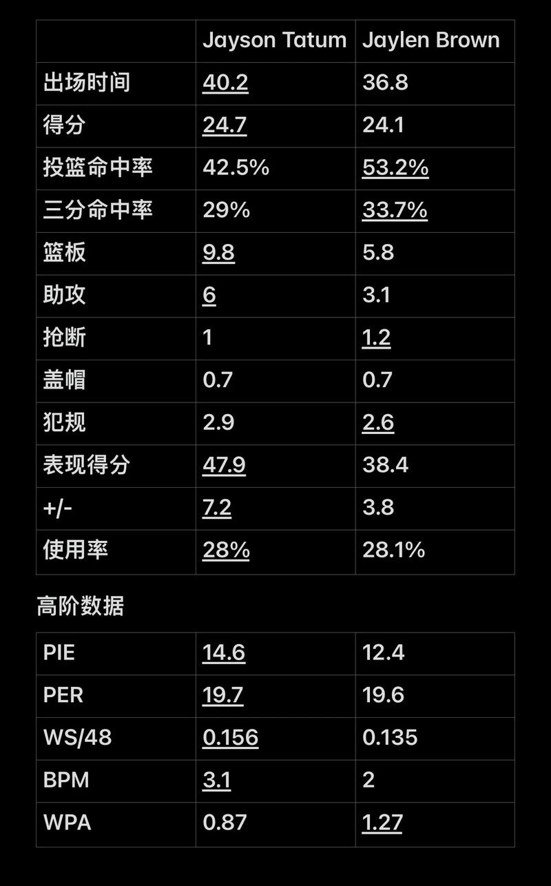 大偶然